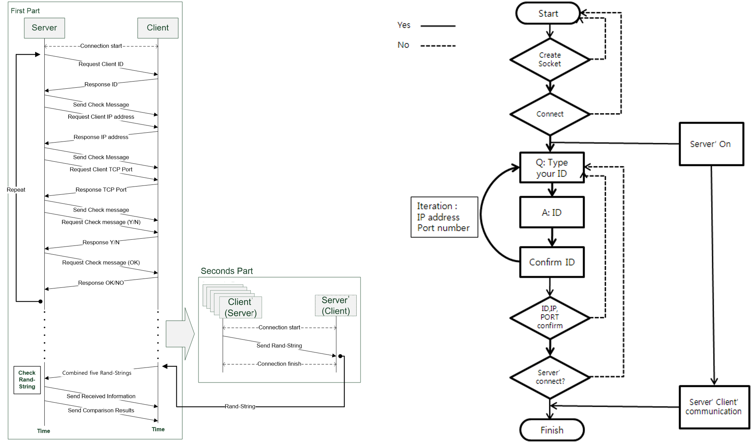 GitHub gyutato/socketIPv6 Computer Networks(SKKU/SWE3022) semester