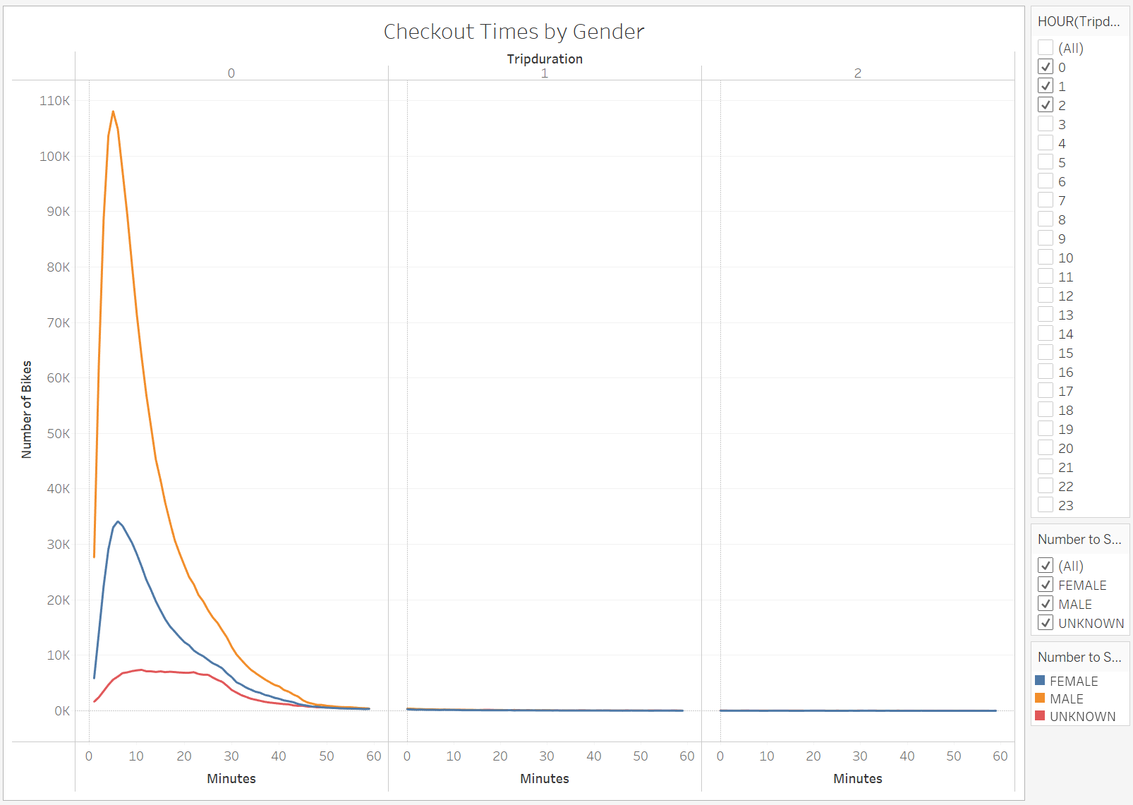 GitHub - kritika2604/Bikesharing: Data visualization using Tableau to ...