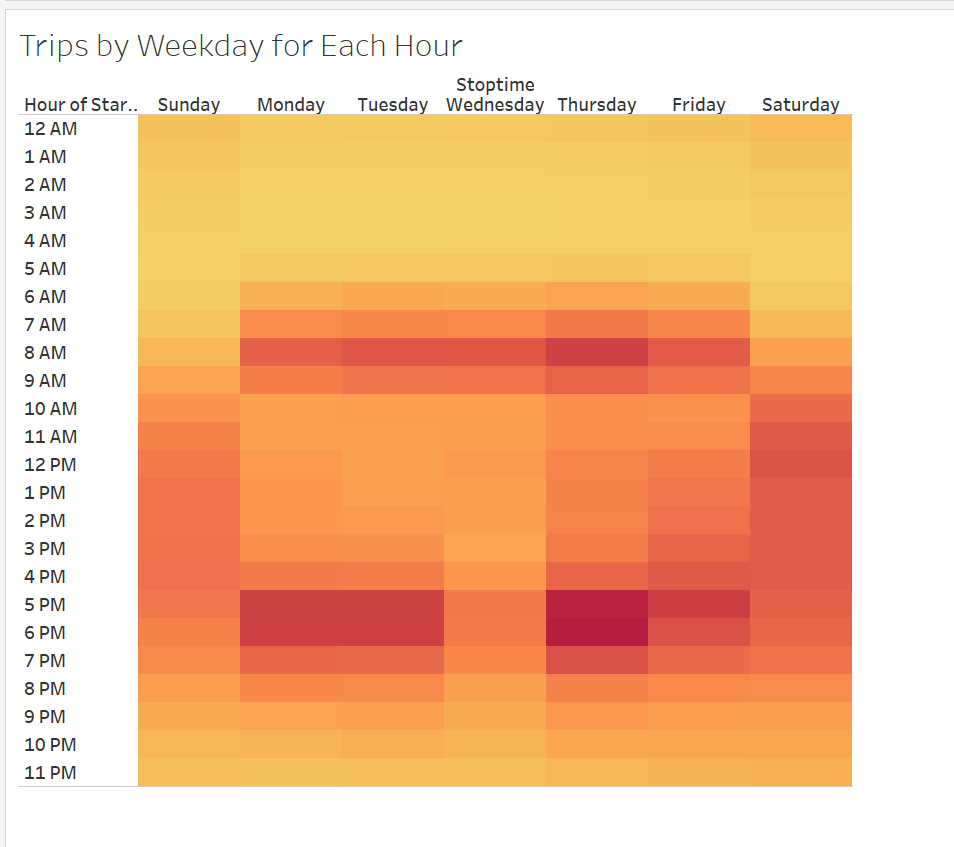GitHub - kritika2604/Bikesharing: Data visualization using Tableau to ...