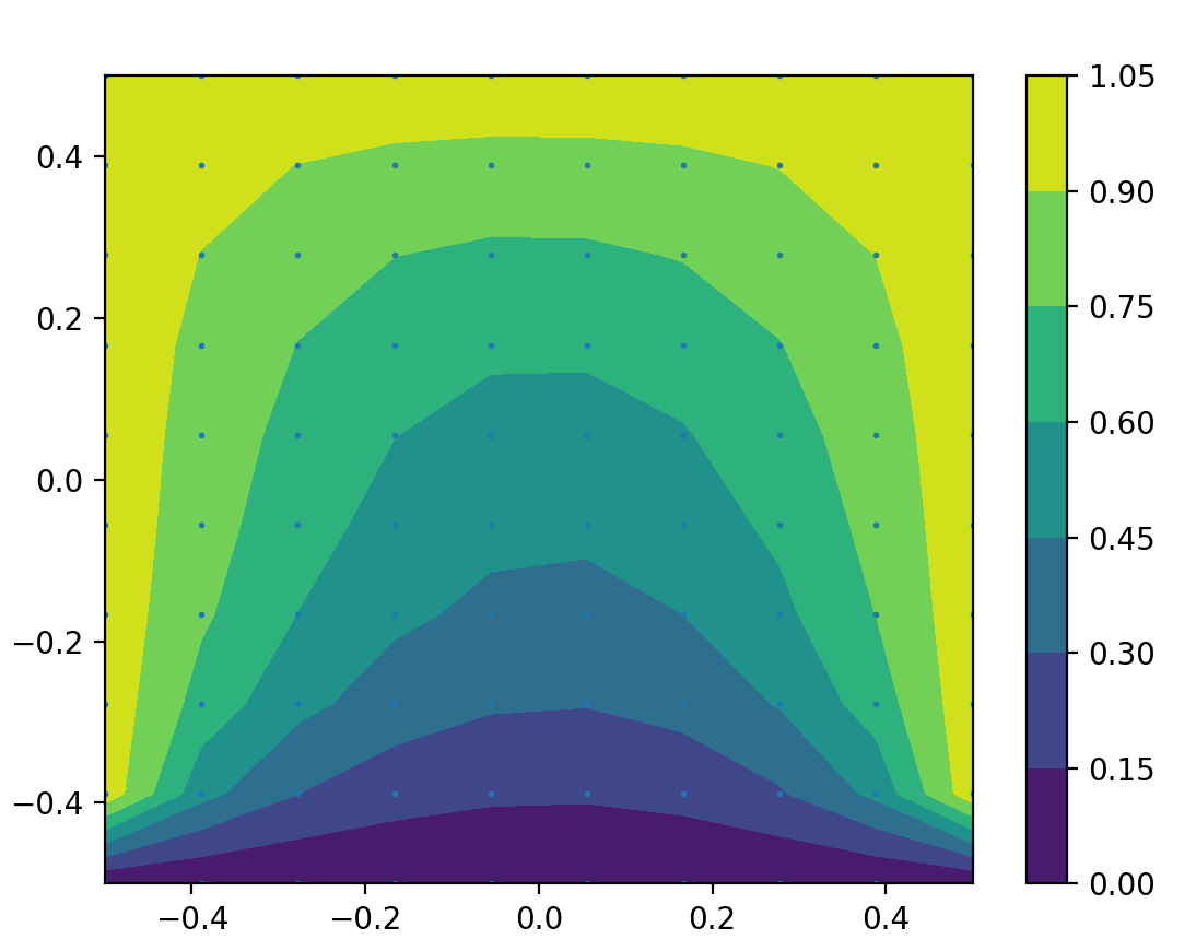 GitHub - MartinKratochvilProgramy/NN_2D_heat_equation_python: Machine ...