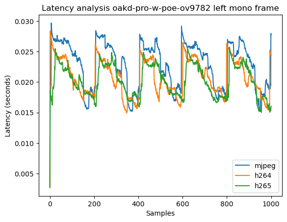 [BUG] Strange Encoder Latency Behaviour · Issue #969 · luxonis/depthai ...