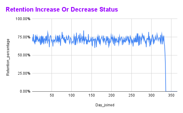 Github Mehnazkhan1 Mobile Game Retention Project