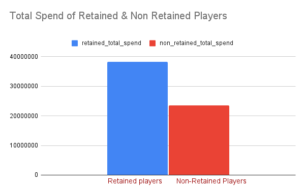 Github Mehnazkhan1 Mobile Game Retention Project