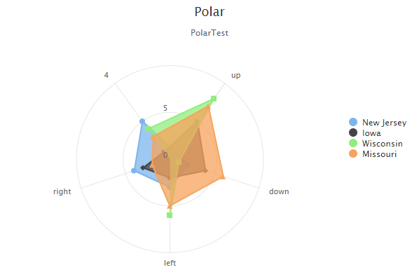 npm.io 4polar
