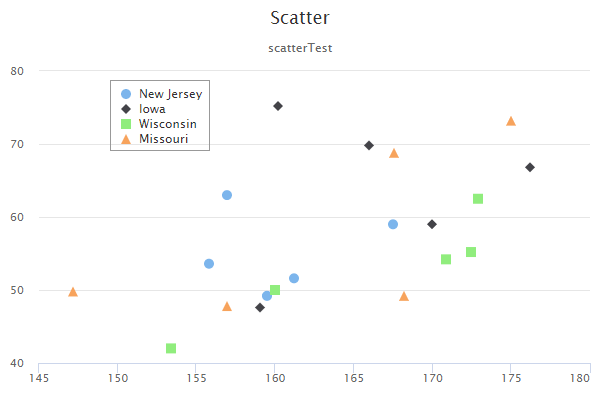 npm.io 5scatter