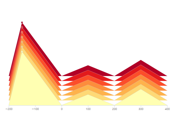 npm.io 7histogram