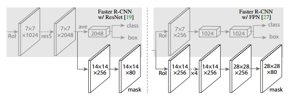 Mask R-CNN · Issue #10 · furukawa-ai/deeplearning_papers · GitHub