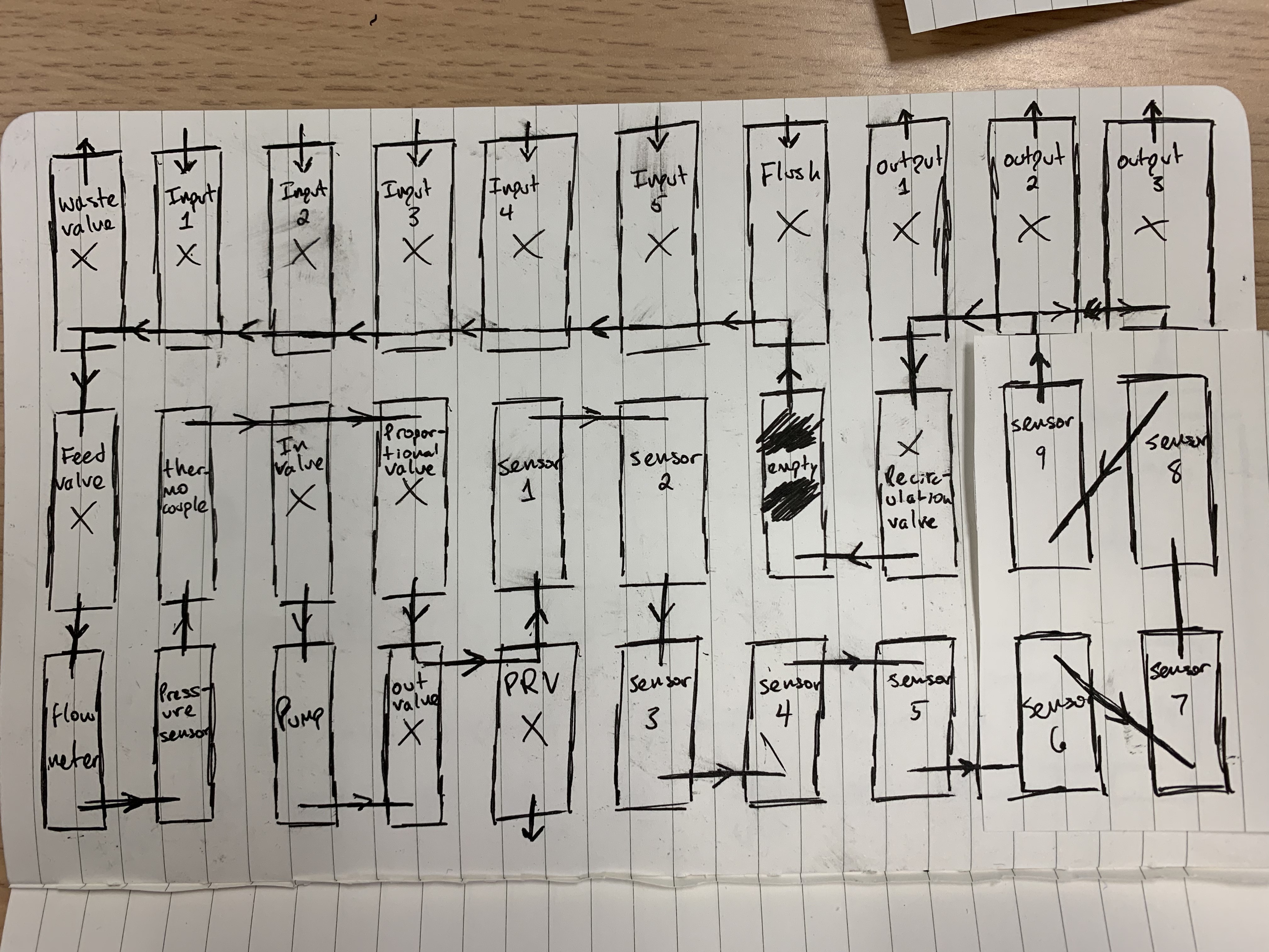 GitHub - gjcliff/Measuring-Metering-Manifold: This is a fluidic ...