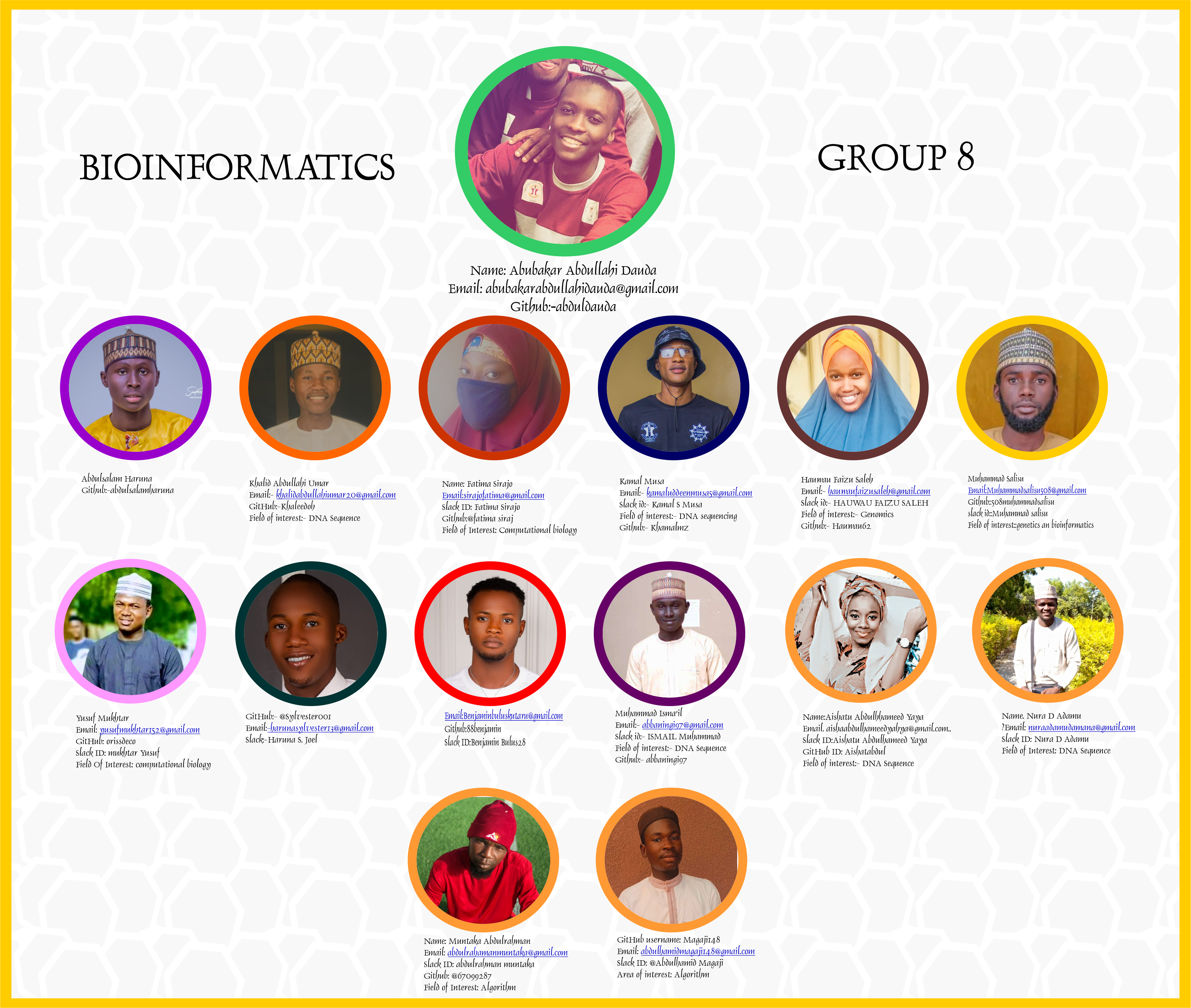GitHub - BIOINFORMATICS-GROUP-8/Assignment: This is Group 8 for the ...