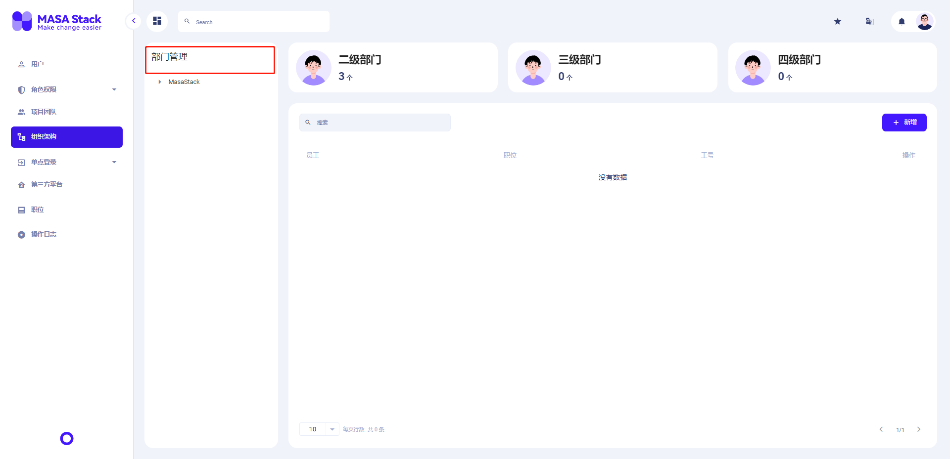 Organizational structure . The department's search is invalid · Issue