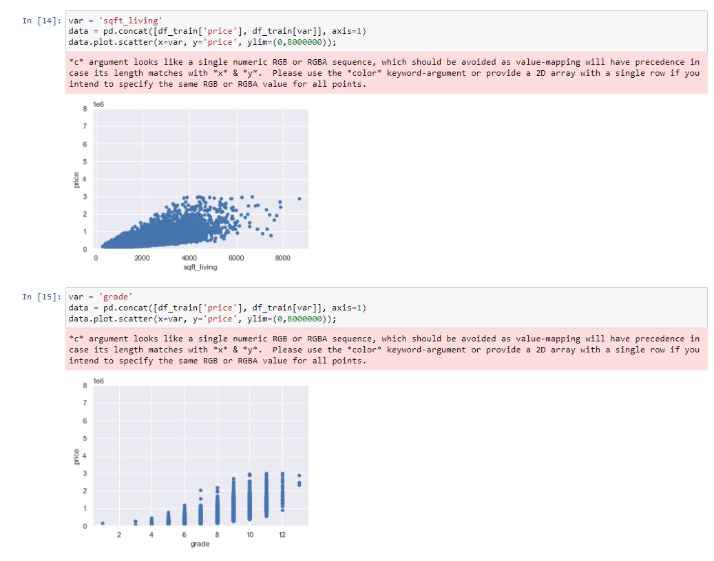 GitHub - azppl2013/ML_Regression: 北科電子工程系110學年度 機器學習課程實驗記錄