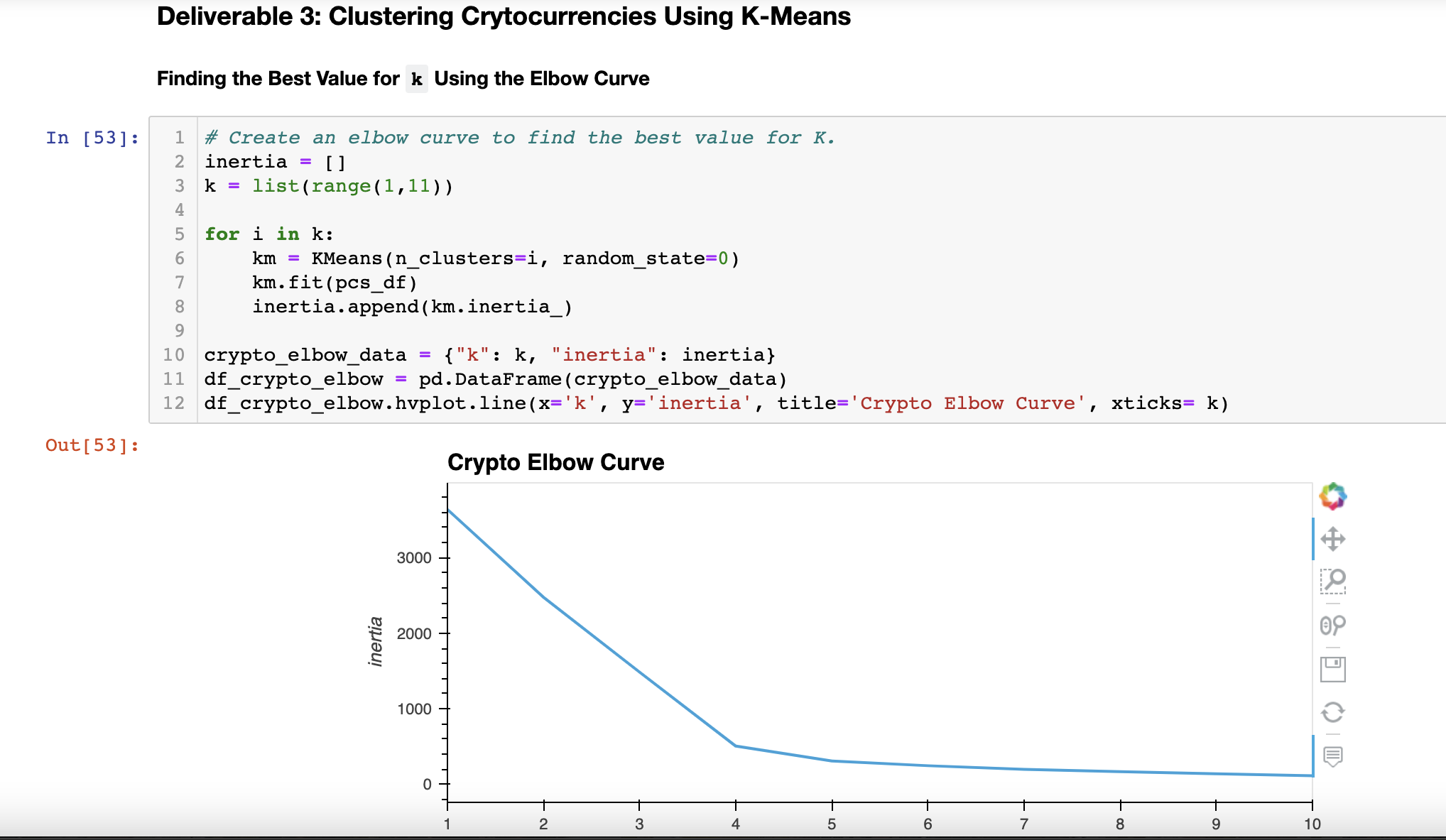 GitHub - wilson-alexei/Cryptocurrencies: Use unsupervised machine ...