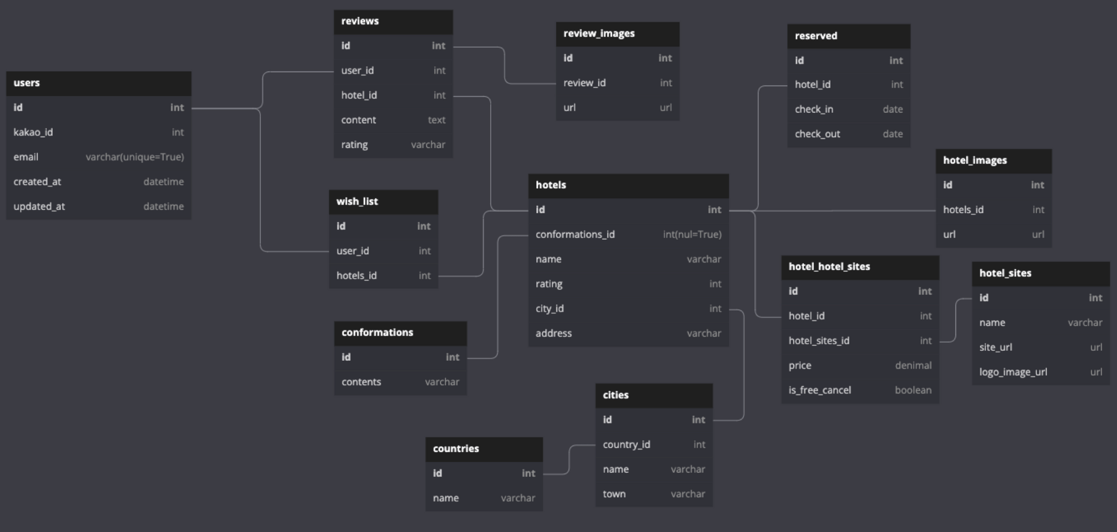 GitHub - wecode-bootcamp-korea/34-2nd-Wescanner-backend