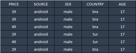 GitHub - cagatayfilburnu/rule-based-classification-with-persona: This ...