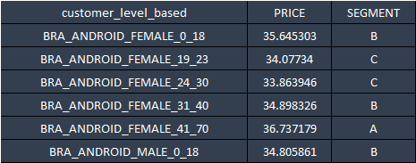GitHub - cagatayfilburnu/rule-based-classification-with-persona: This ...