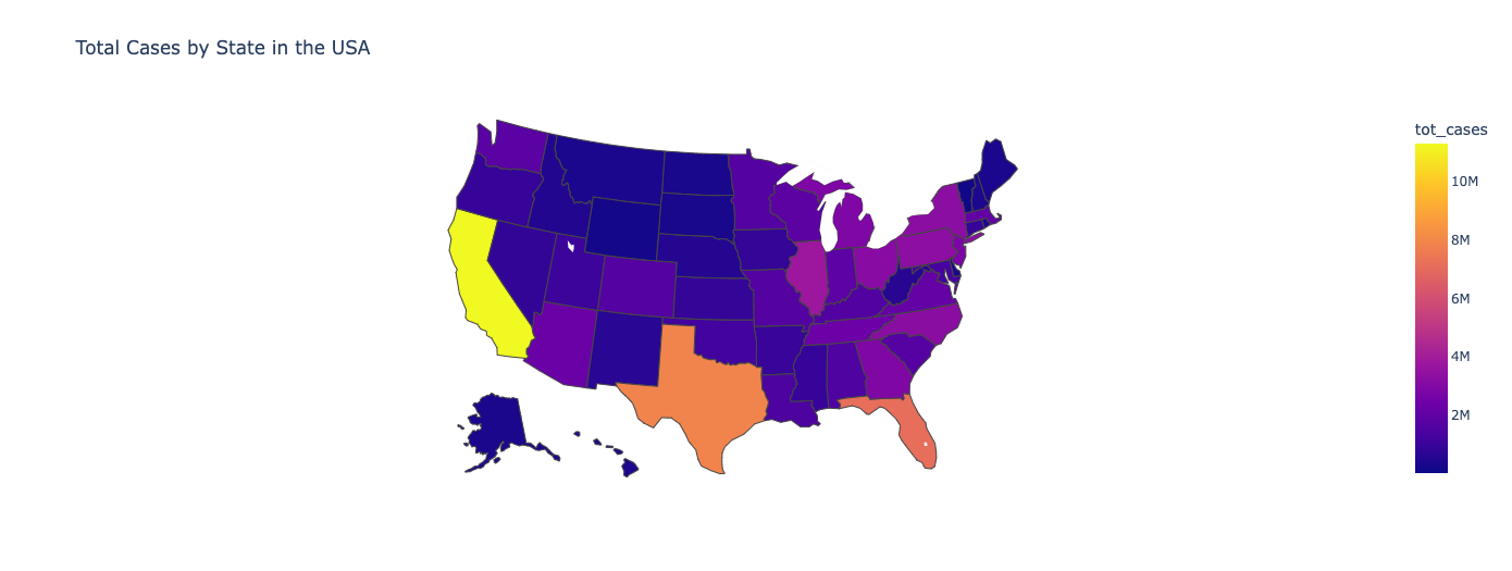 GitHub spberry4/Covid_Analysis Covid Analysis of the variants