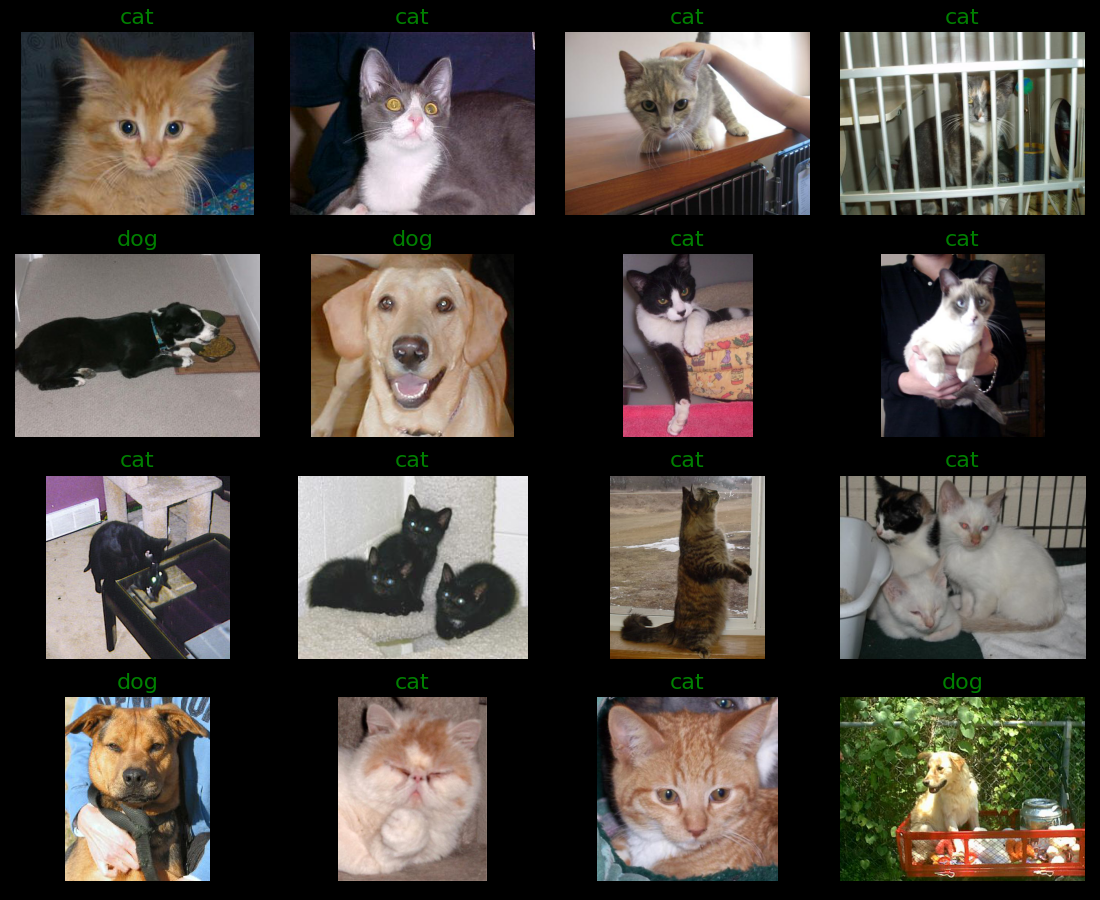 GitHub HT0710/CatorDog Is it a Dog or a Cat?