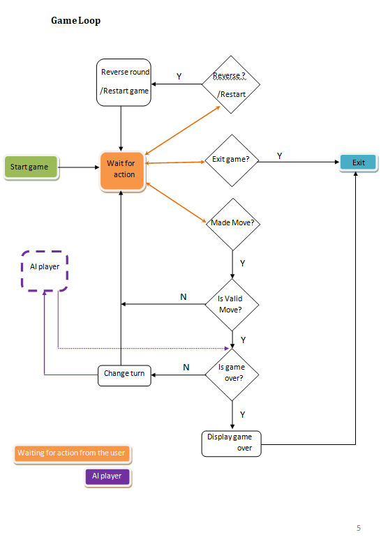 GitHub Rudin1/FINALYEARPROJECTCHESSGAME FINAL YEAR PROJECT