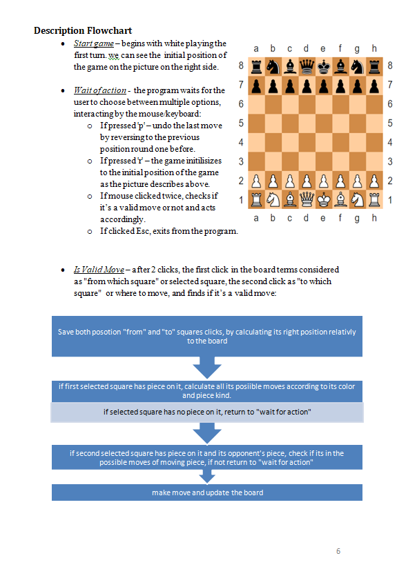 GitHub Rudin1/FINALYEARPROJECTCHESSGAME FINAL YEAR PROJECT