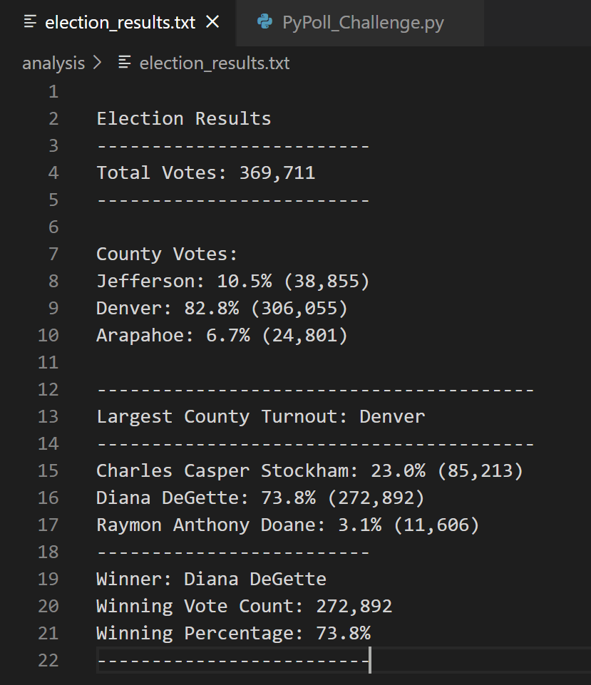 GitHub - MelBRhoden/Election_Analysis