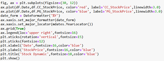 GitHub - ElenaEzhova/Basic-Descriptive-Analytics-with-Python