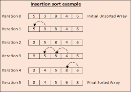 Array Stack/List and Linked-List · Issue #1277 · mermaid-js/mermaid ...
