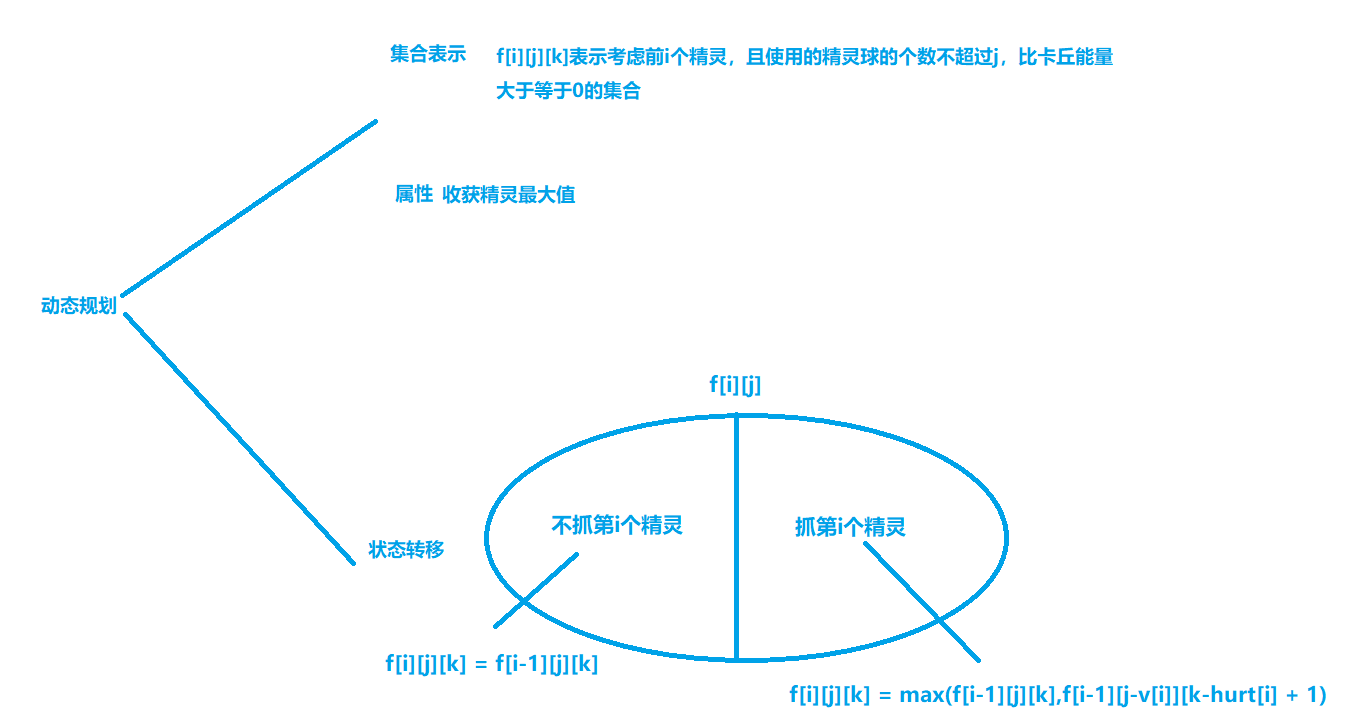 acwing1022 · Issue #1 · zhangzhaochong/gitskills · GitHub