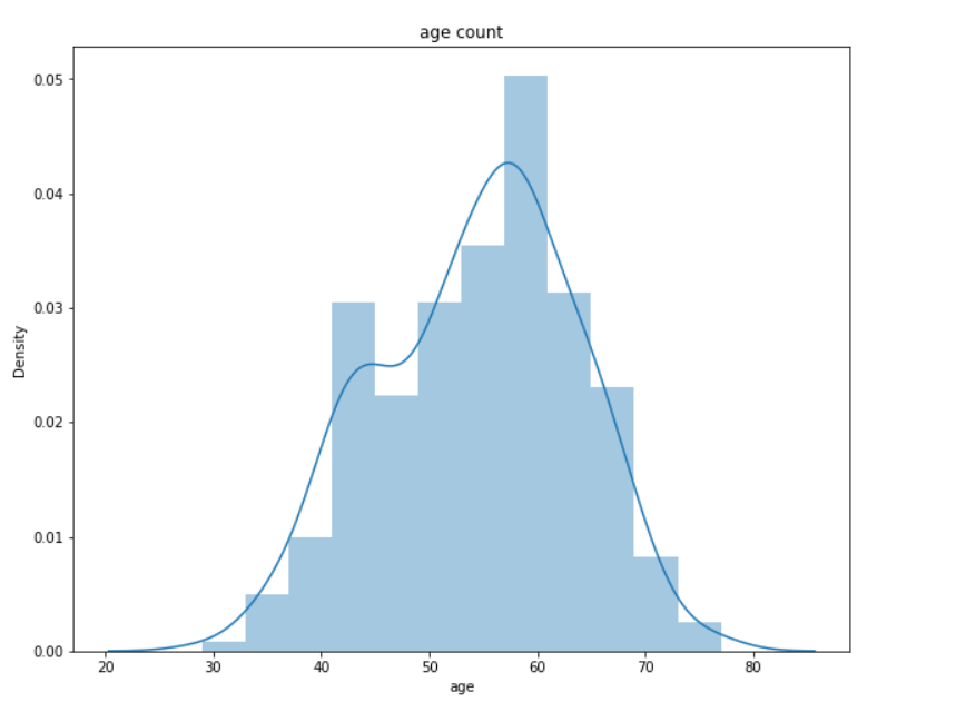GitHub - GUNNER2K/heart_failure_probability