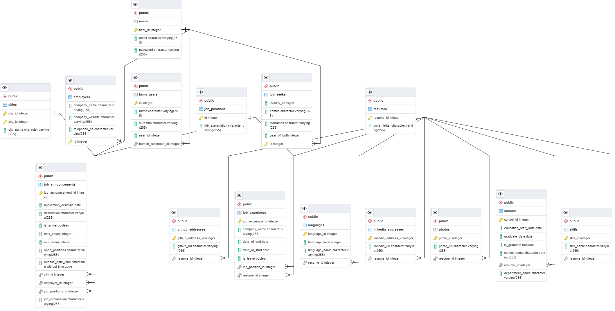 The View of My Project on PostgreSQL · Issue #2 · alifurkanergvn ...