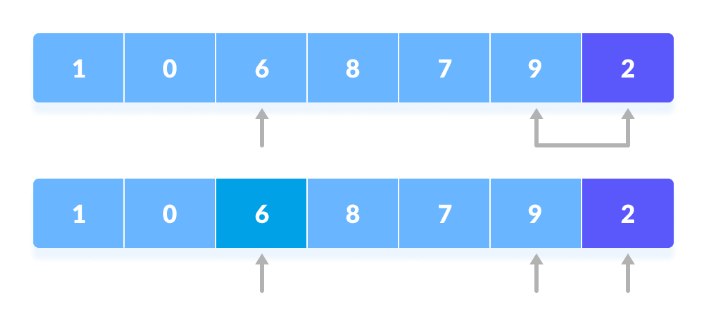 GitHub - Taera-S/QUICK-SORT: Assignment