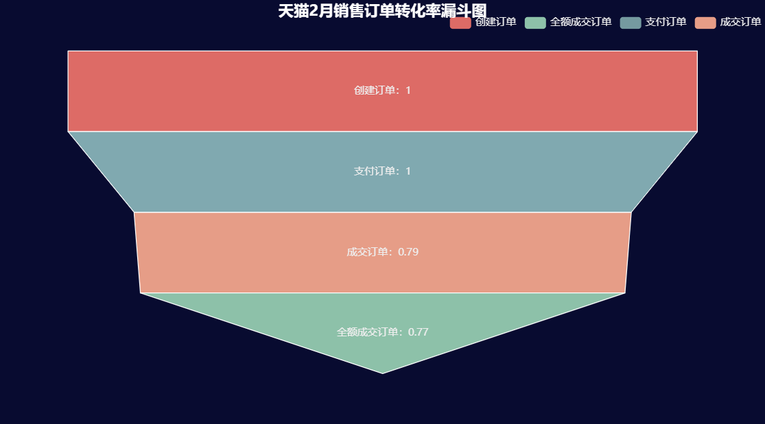 GitHub - jiashuai12/data_analysis · GitHub