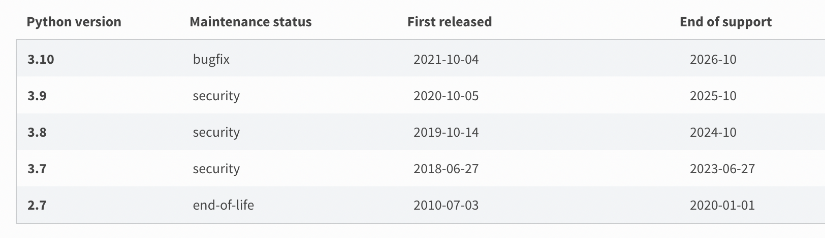 Cloudstack build fails on EL9 due to Python issue · Issue #6651 ...