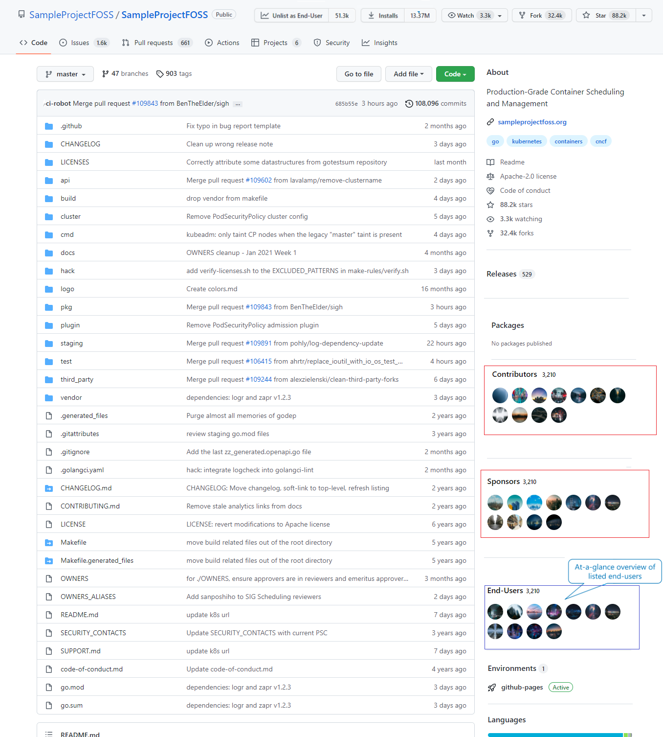 Provide more insights on adoption of OSS projects 📊 · community ...
