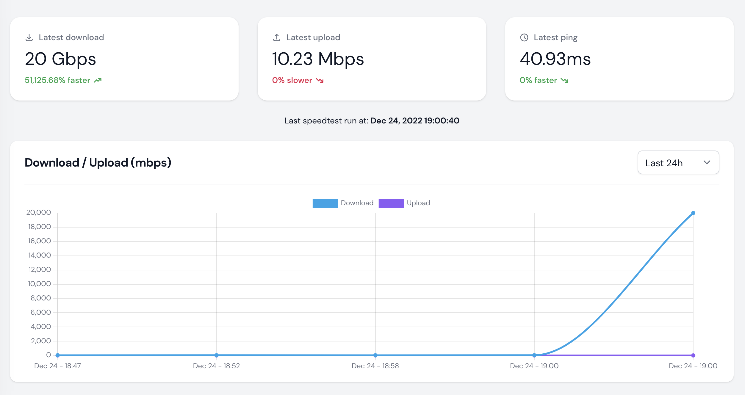 Always format to megabits in recent speed chart by jocmp · Pull Request