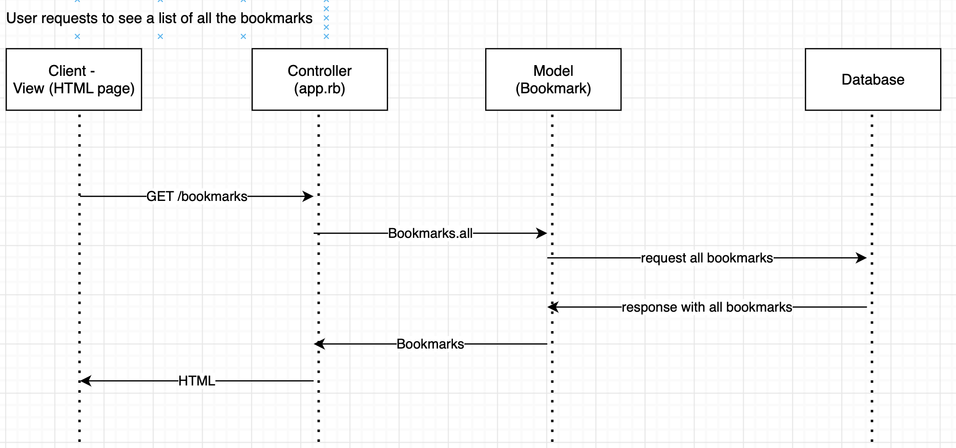 GitHub - rosiewaite92/bookmark-2