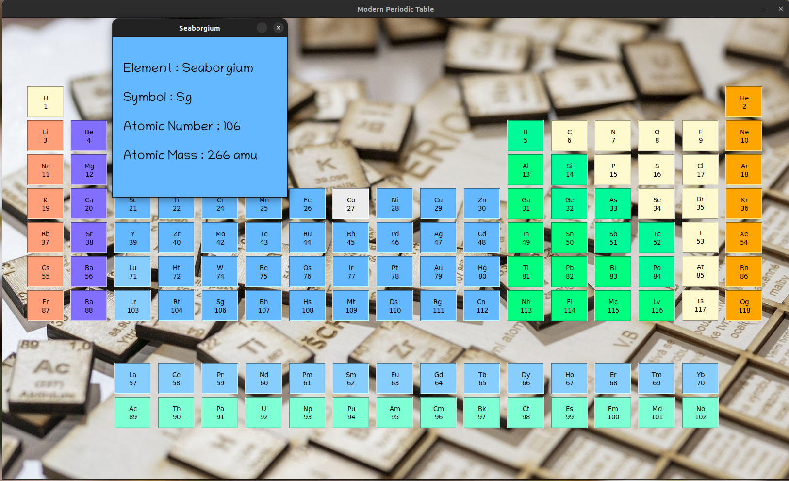 GitHub - shivamtherexpandey/Modern_Periodic_Table: Python Project 6/2022
