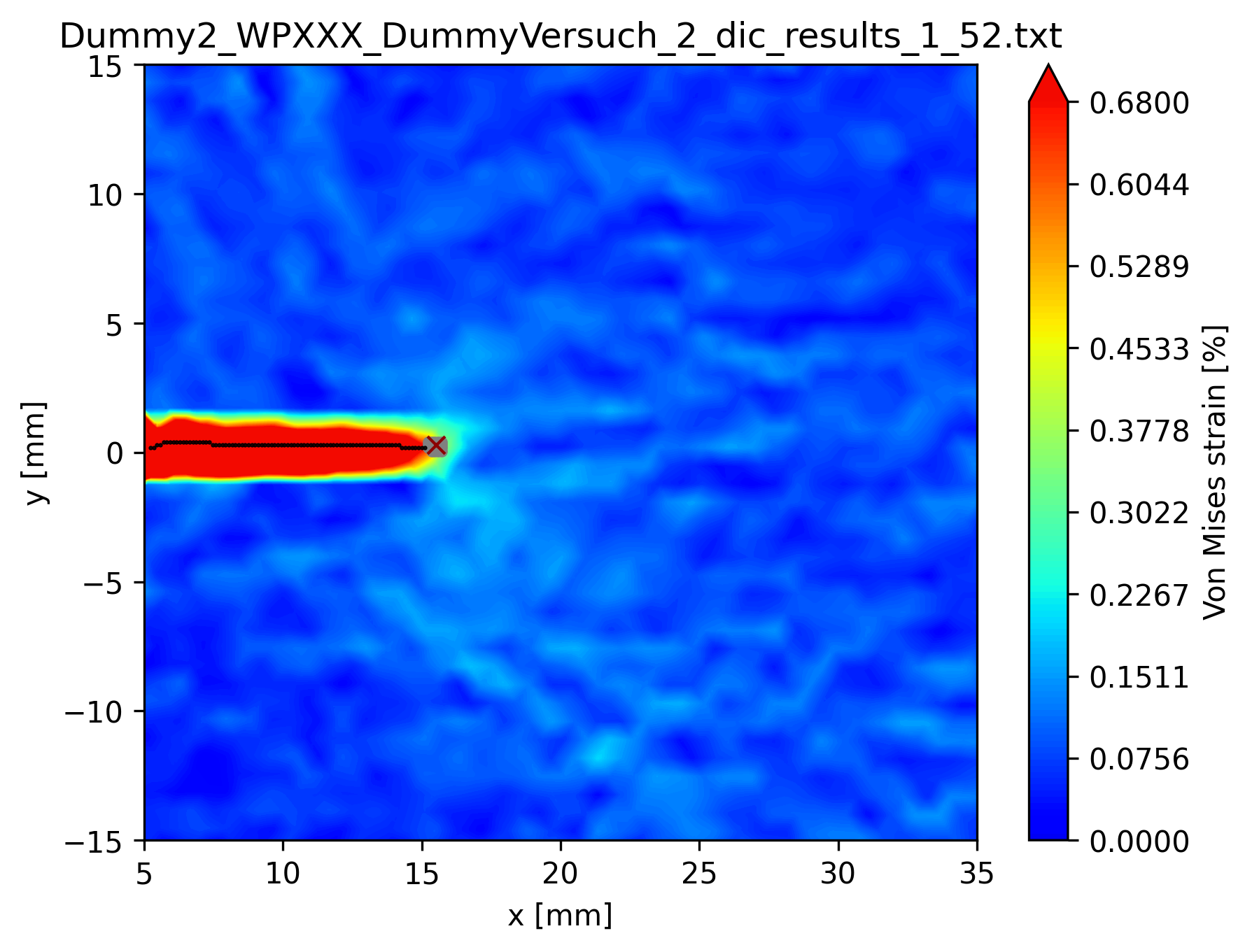example plot