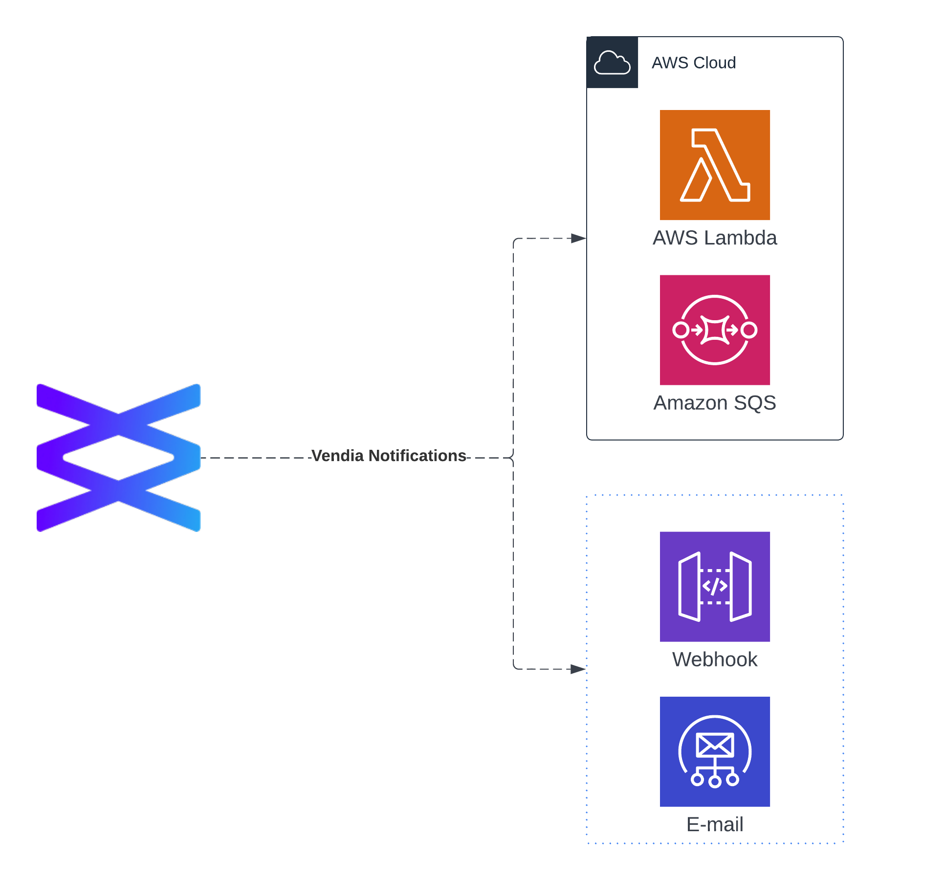 Block Notification Flow