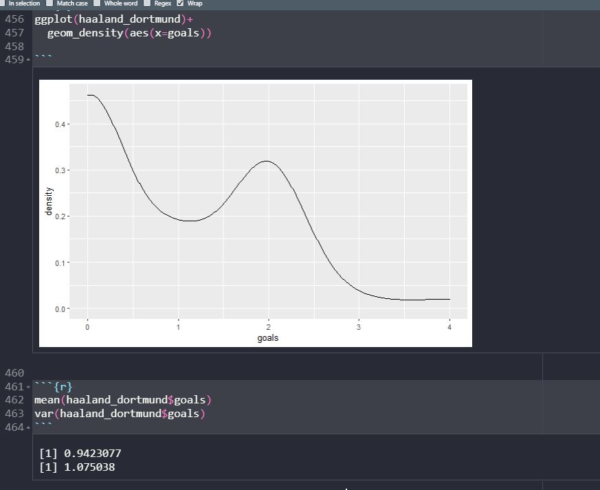R - Bagaimana cara evaluasi regresi poisson distribution ...
