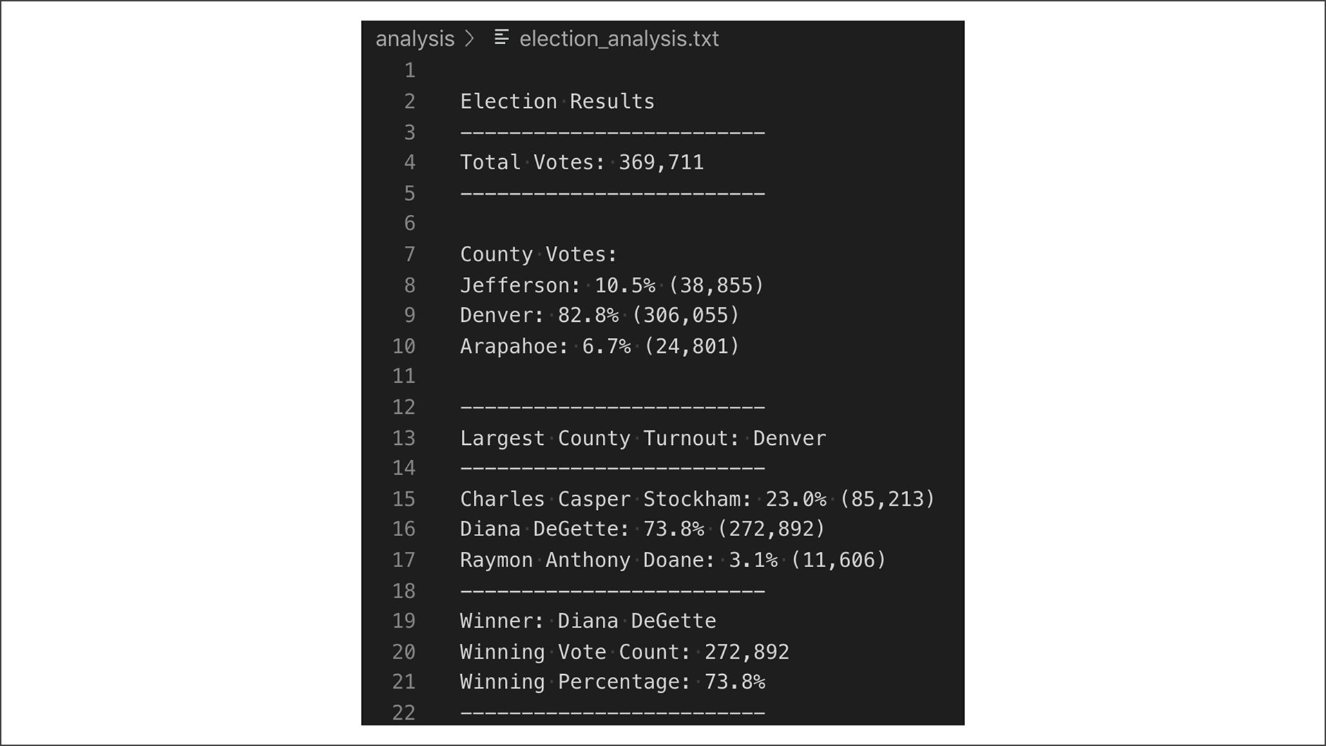 GitHub - lilyhu61/Election_Analysis