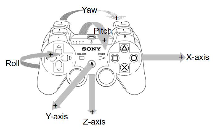 ps3 motion controls