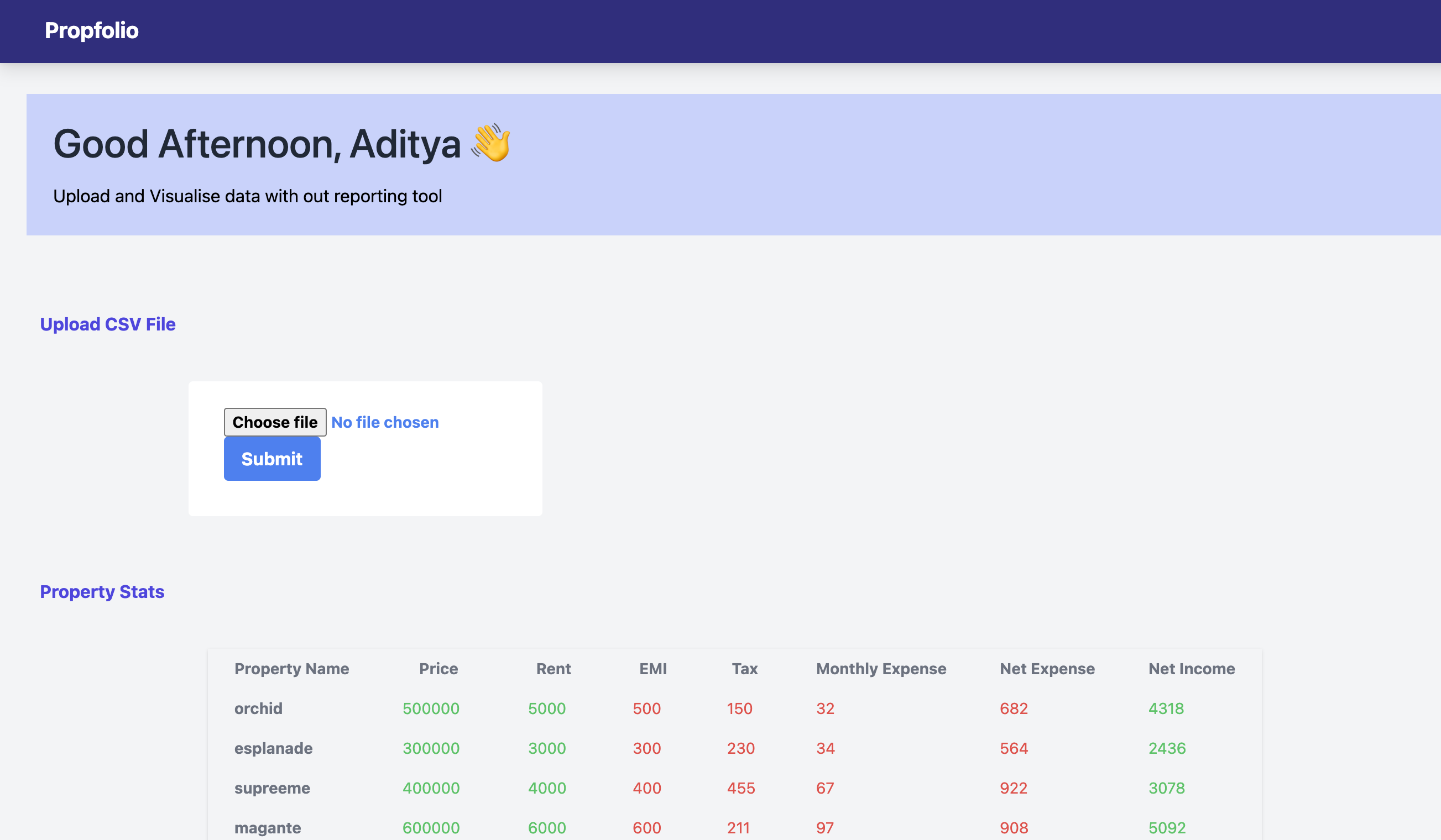 GitHub - adityanik234/Income-and-expenses-management-tool