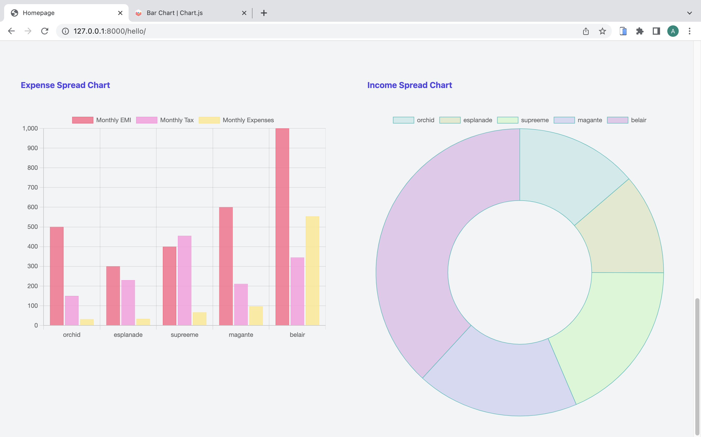 GitHub - adityanik234/Income-and-expenses-management-tool