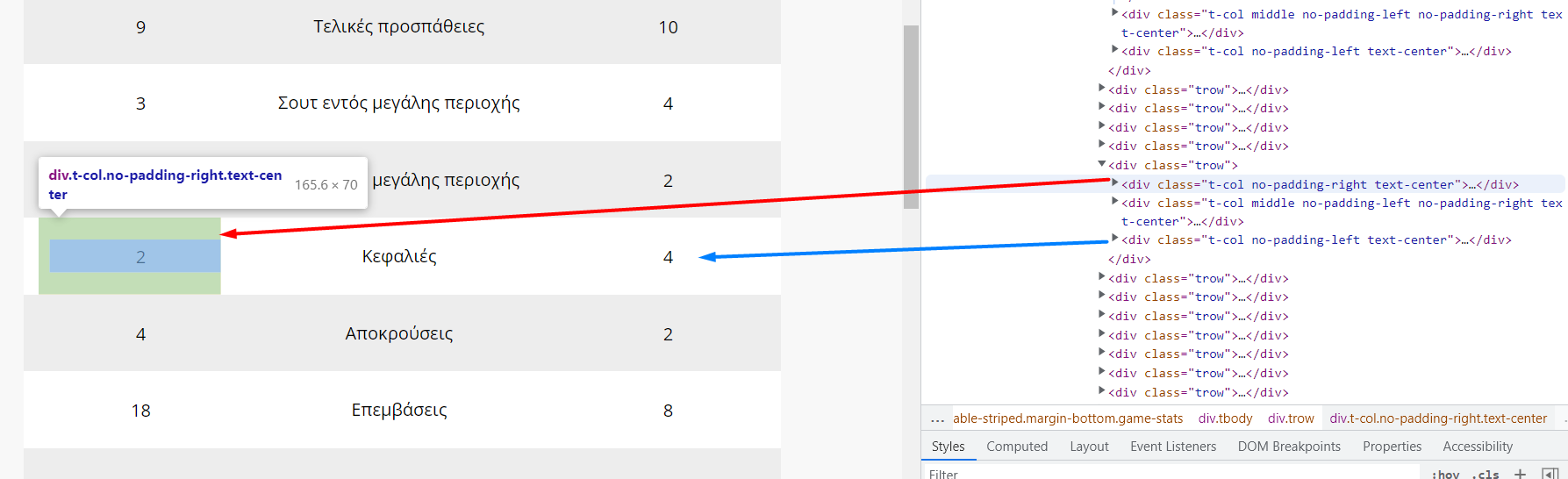 GitHub - mgerasimidis/Web-Scraping-Python
