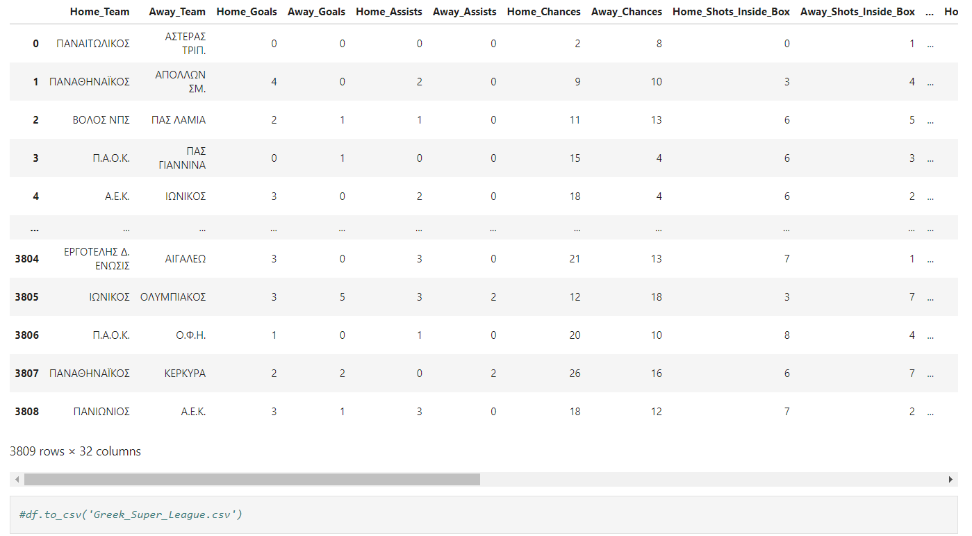 GitHub - mgerasimidis/Web-Scraping-Python