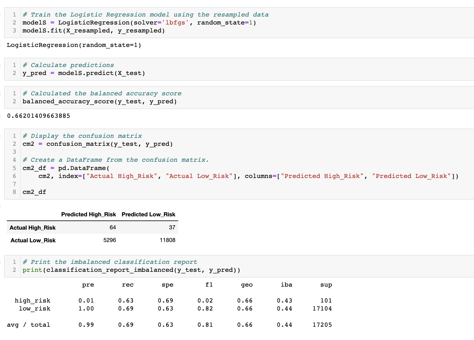 GitHub - ChaniseS/Credit_Risk_Analysis · GitHub