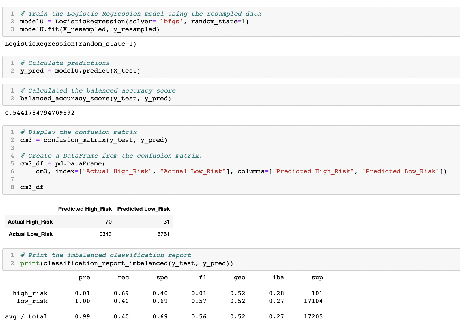 GitHub - ChaniseS/Credit_Risk_Analysis · GitHub