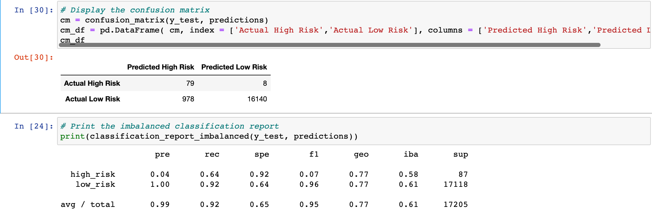 GitHub - Alberto413/Credit_Risk_Analysis