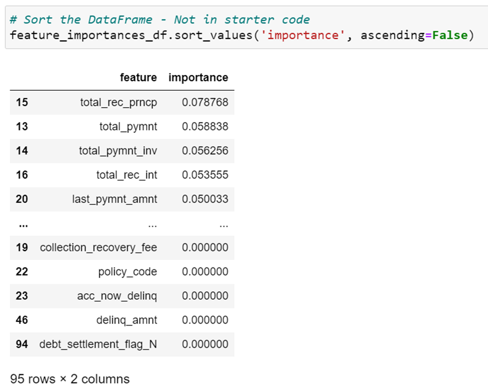 GitHub - DAE587/Credit_Risk_Analysis: Module 17 Challenge Assignment