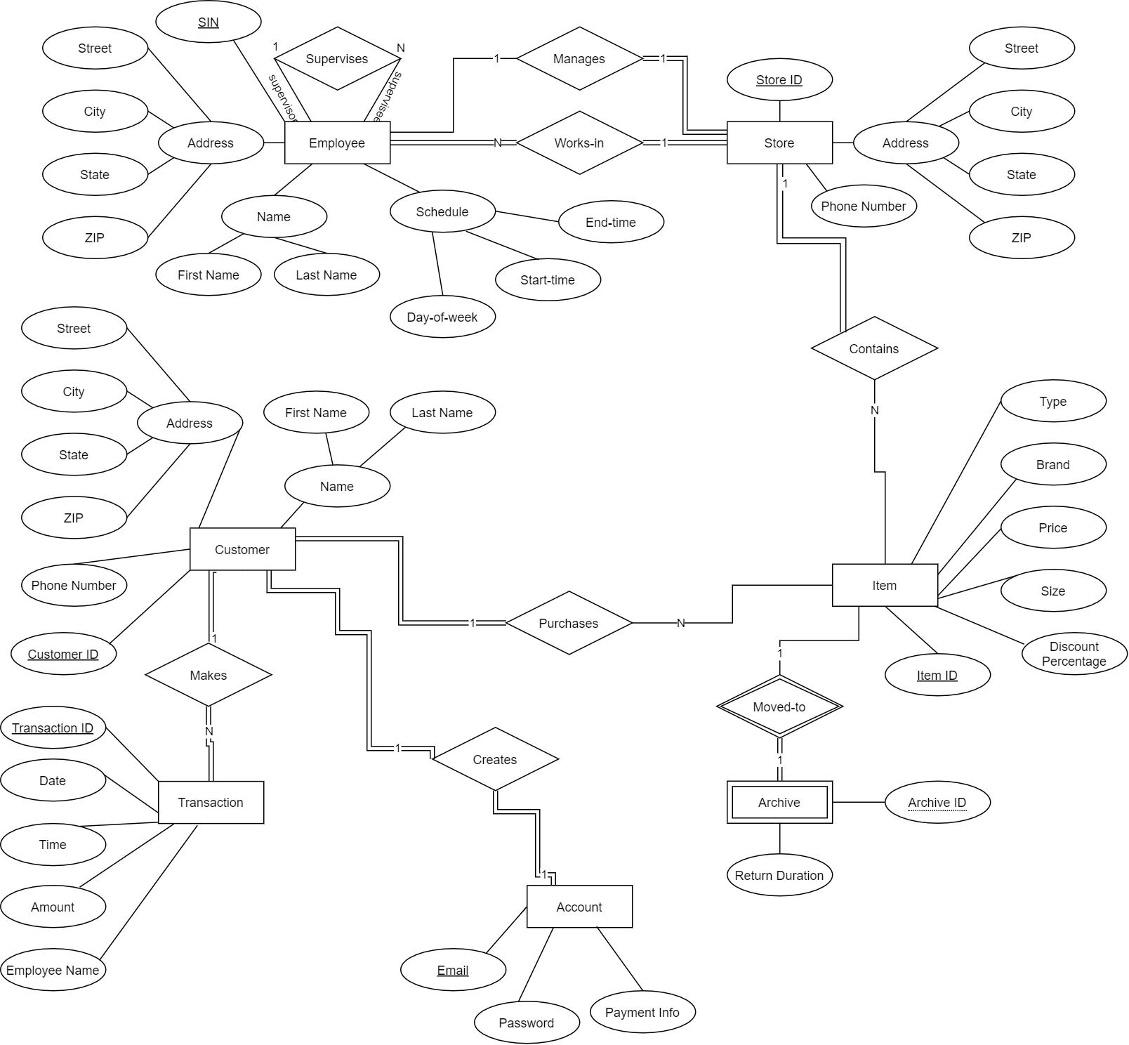 GitHub - Robertreisdev/RetailStoreSystemManager: A comprehensive system ...